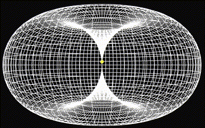 Torus visualization