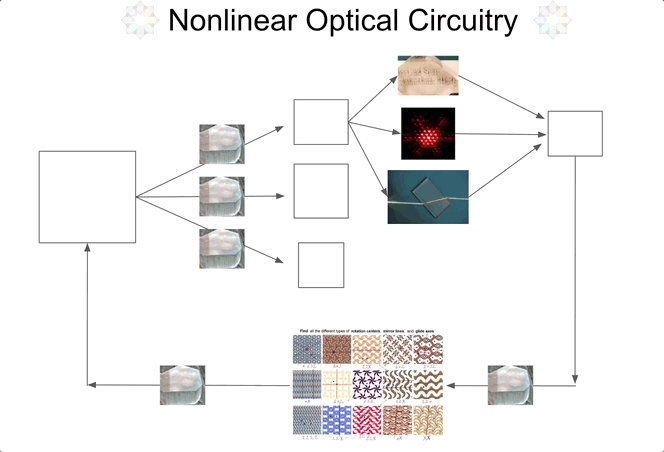 Nonlinear optical circuit